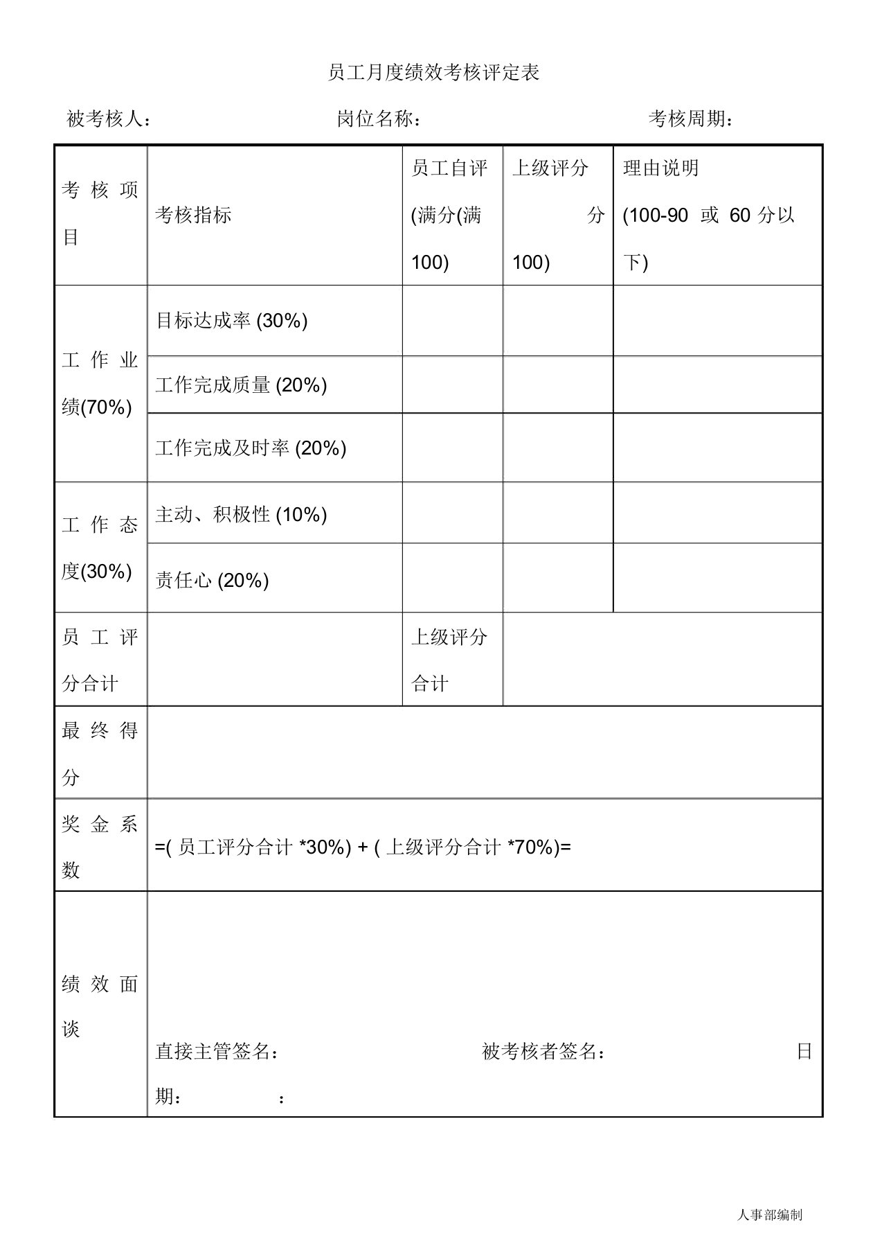 员工月度(周)绩效考核表