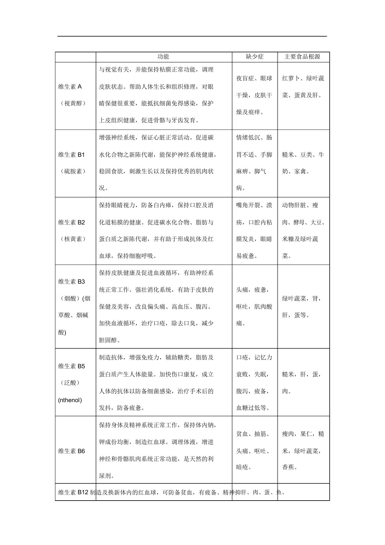 人体所需各种维生素和微量元素的作用及其缺乏症