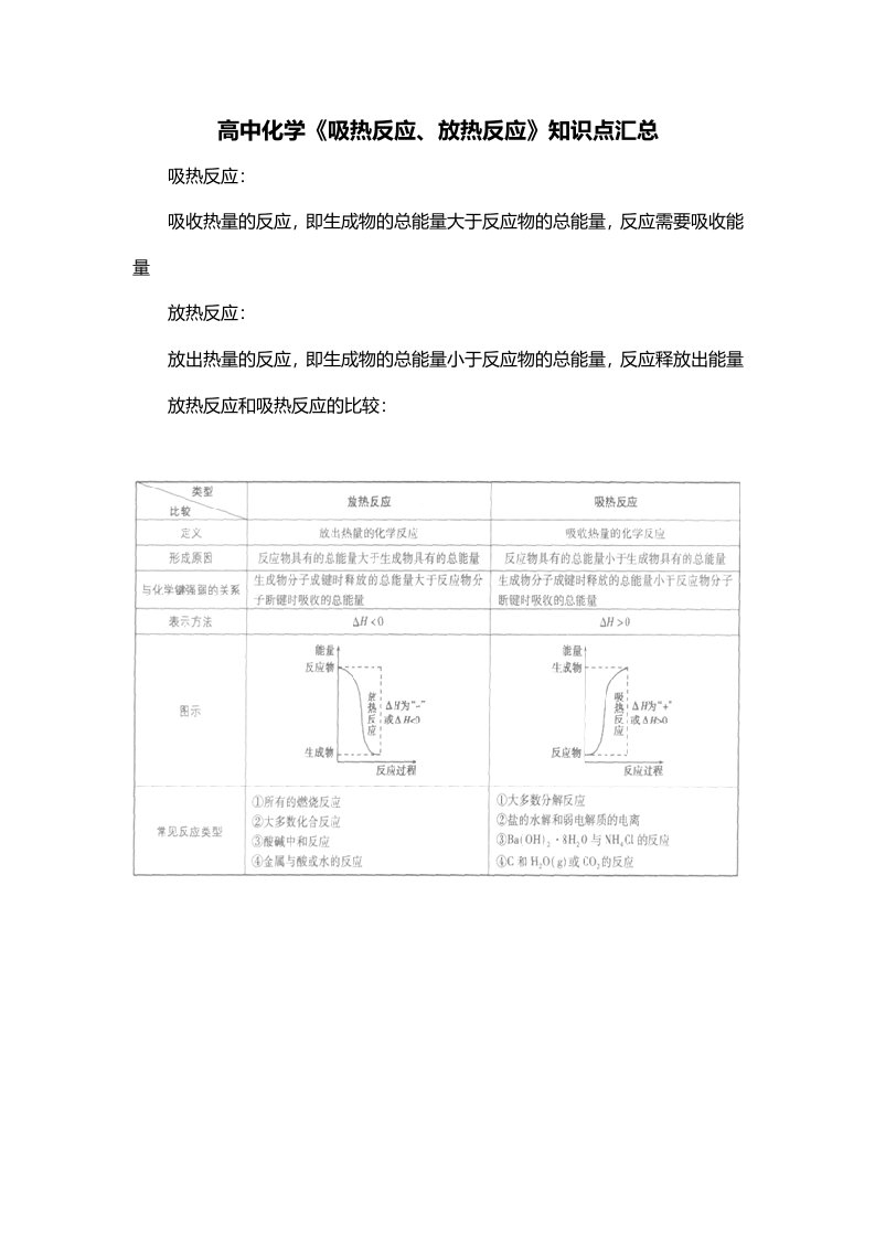 高中化学吸热反应放热反应知识点汇总