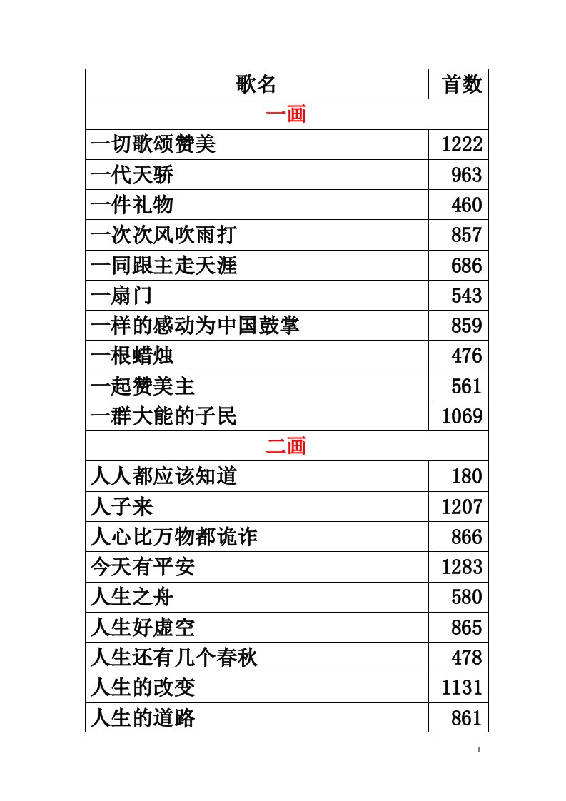 赞美诗1300首目录（精选）