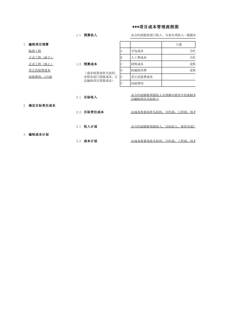 项目成本管理流程图