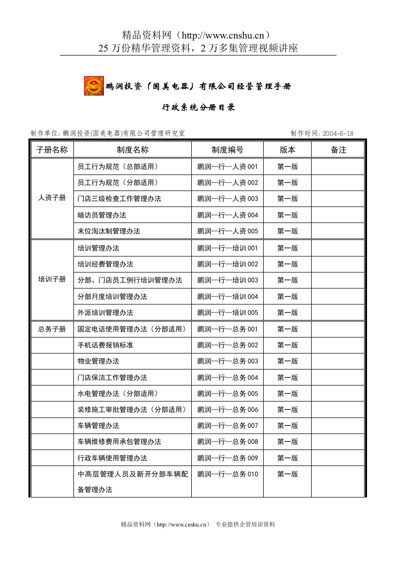 行政系统分册目录