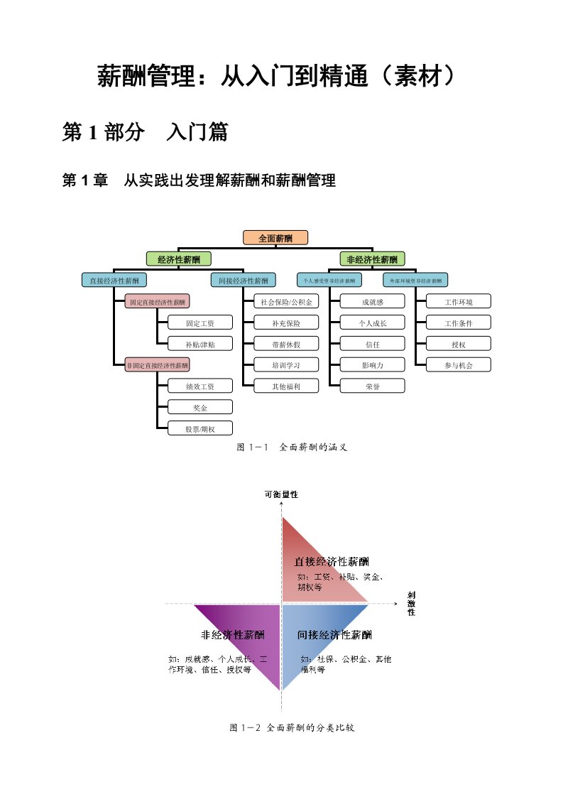 薪酬管理从入门到精通素材