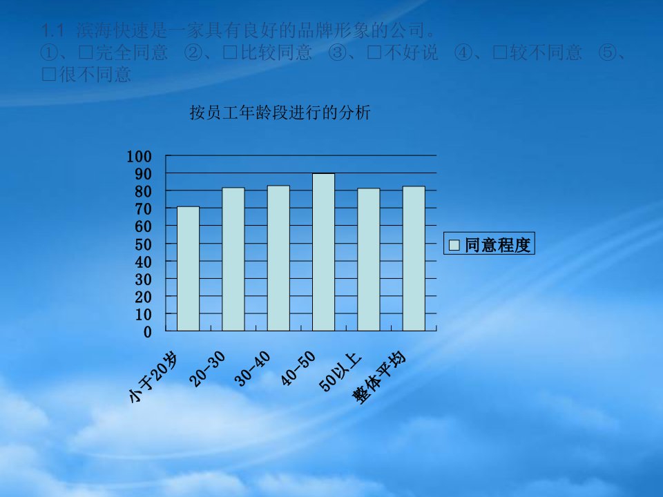 内部员工问卷调查统计分析