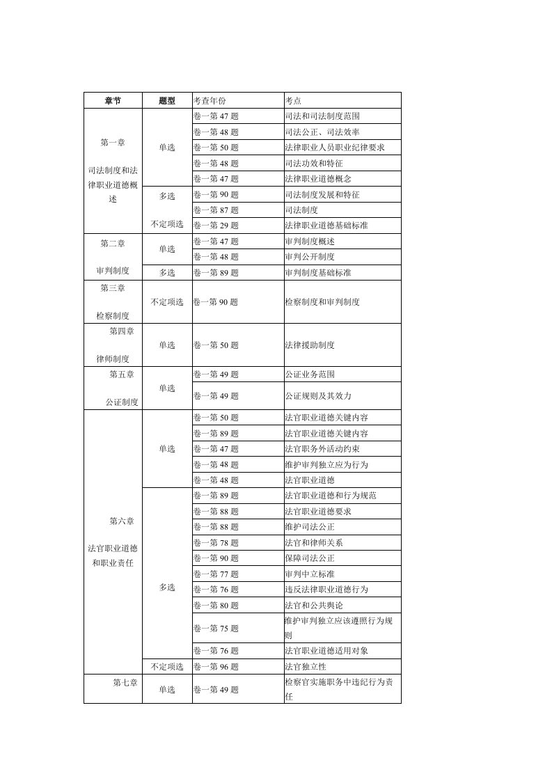 中法网基础强化班叶小川法律职业道德讲义样稿