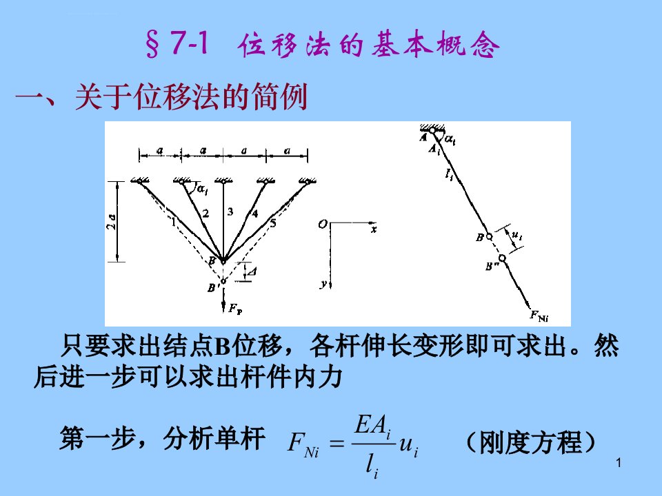 清华大学结构力学第7章位移法ppt课件