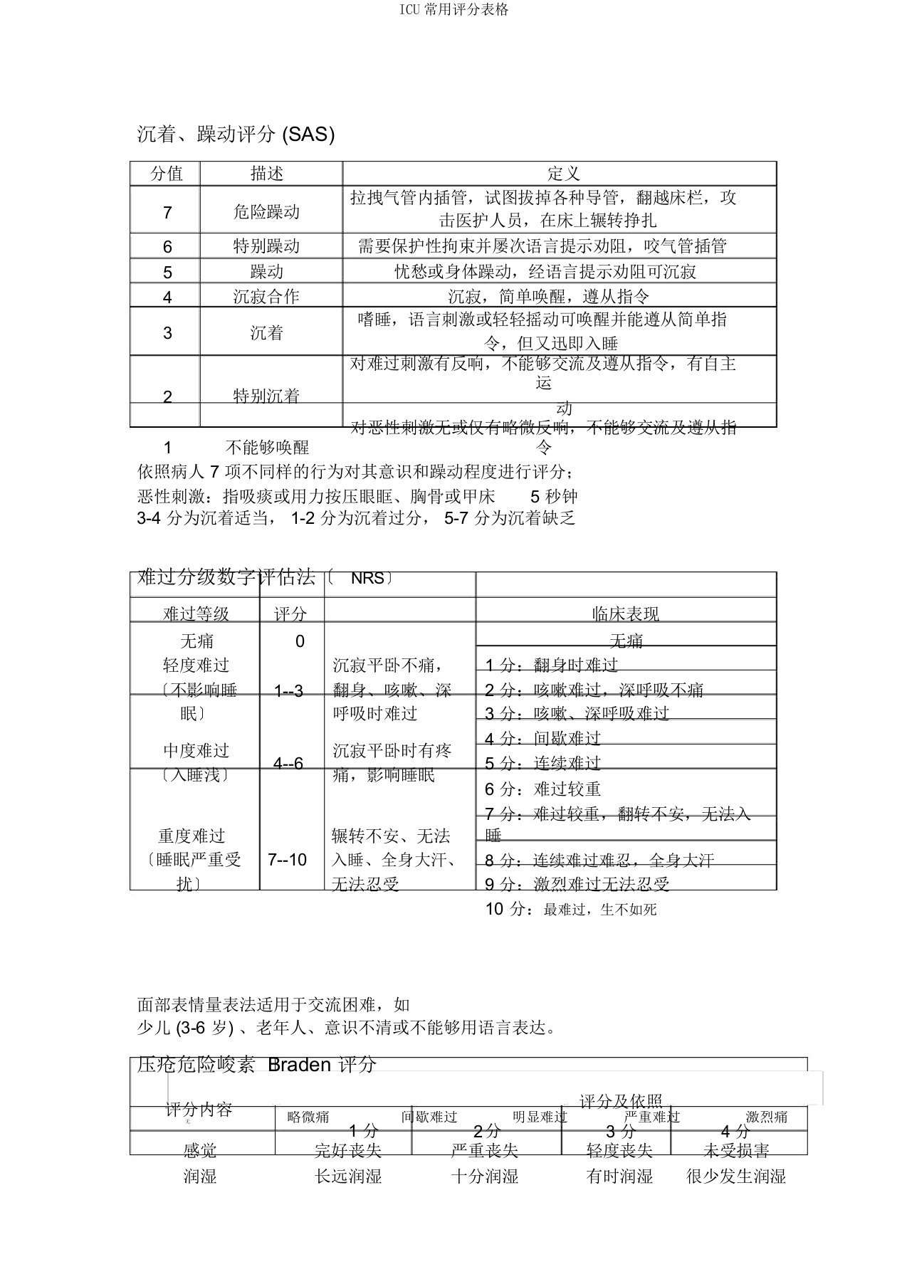 ICU常用评分表格