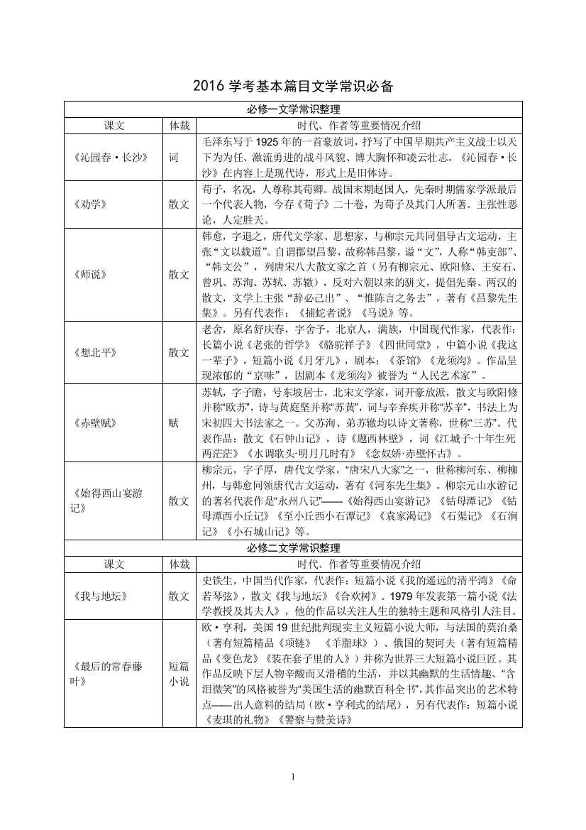 2016年浙江学业水平考试基本篇目文学常识汇总(word文档良心出品)