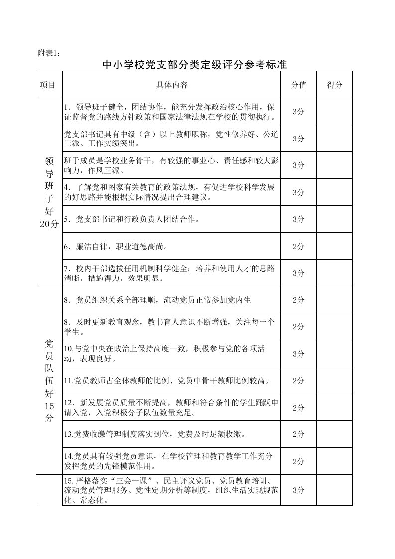 中小学校党支部分类定级评分参考标准