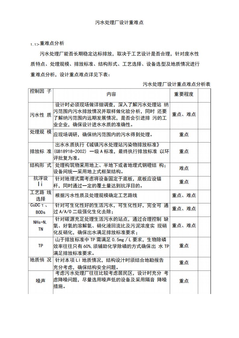 污水处理厂设计重难点