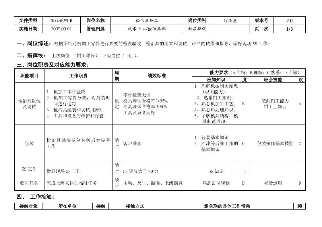 敏孚机械检治具钳工050901