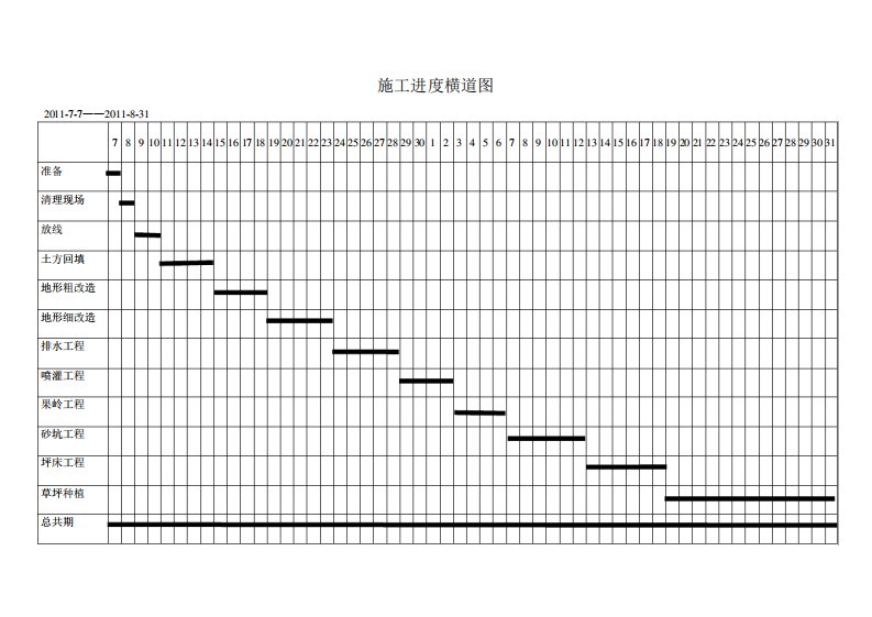 工程施工进度网络图示例