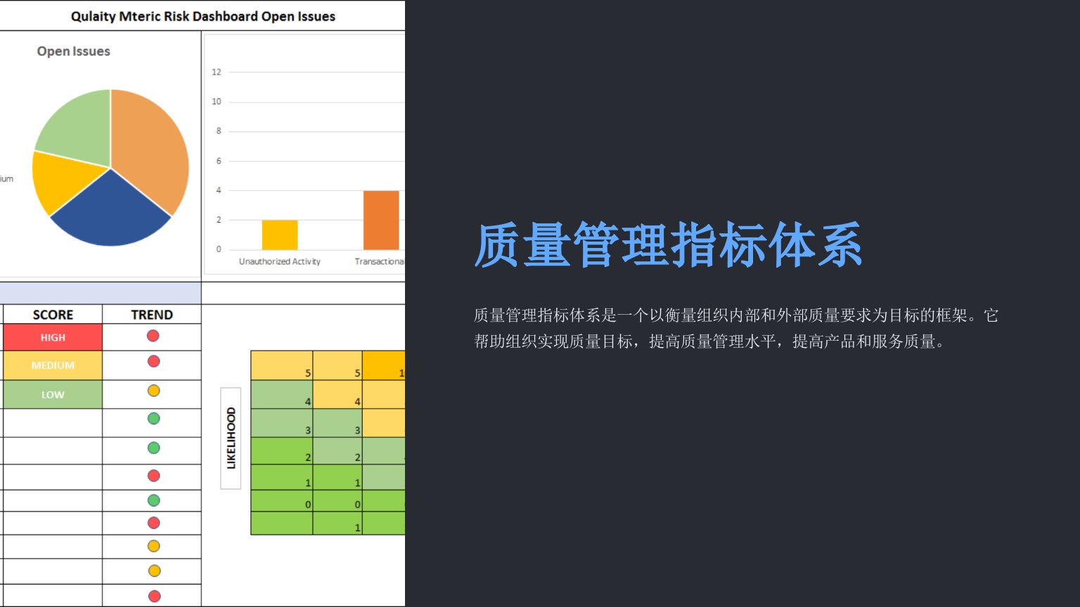 《质量管理指标体系》课件