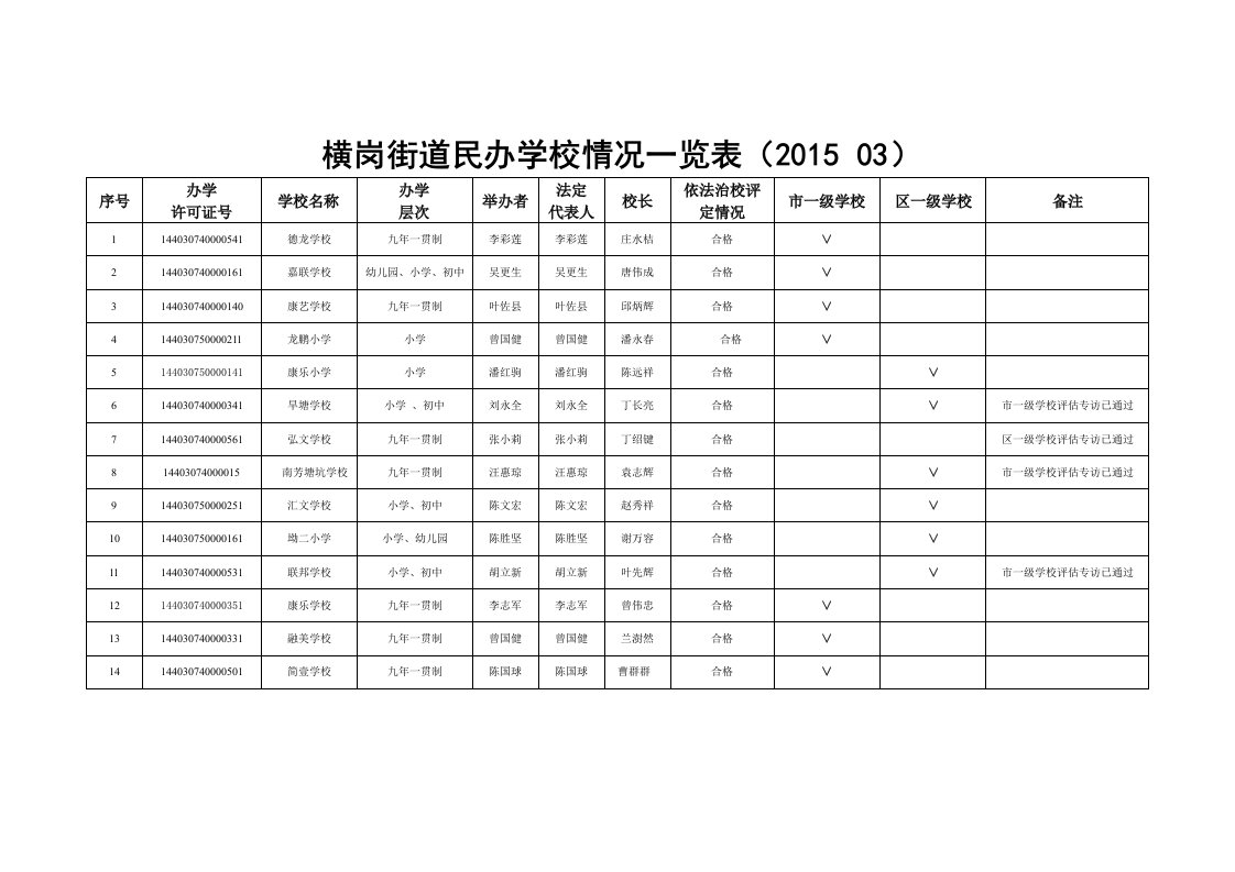 横岗街道民办学校情况一览表