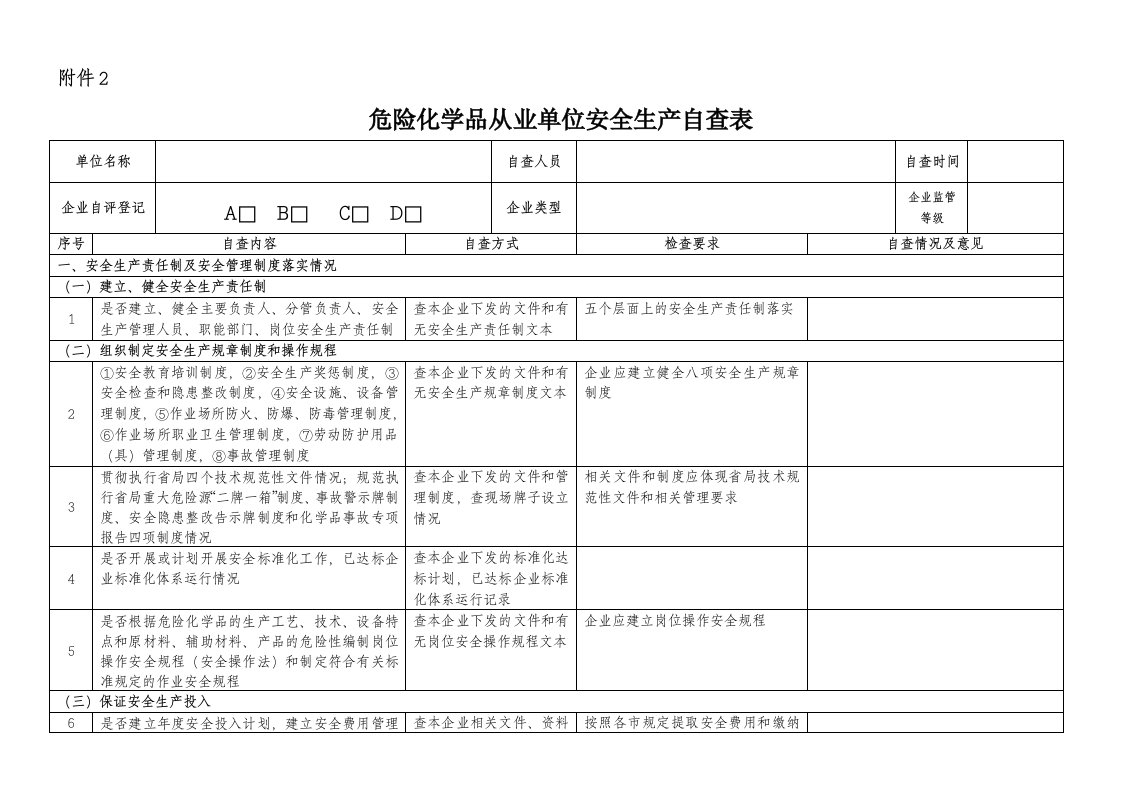 危险化学品从业单位安全生产自查表