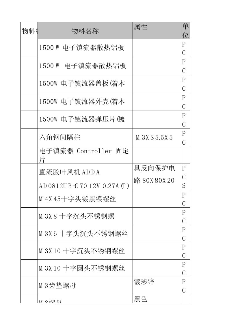 电子行业-15w电子镇流器总BOM清单