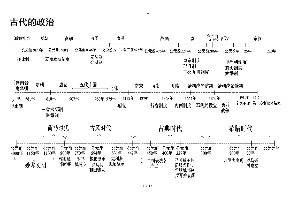 历史时间轴高清图