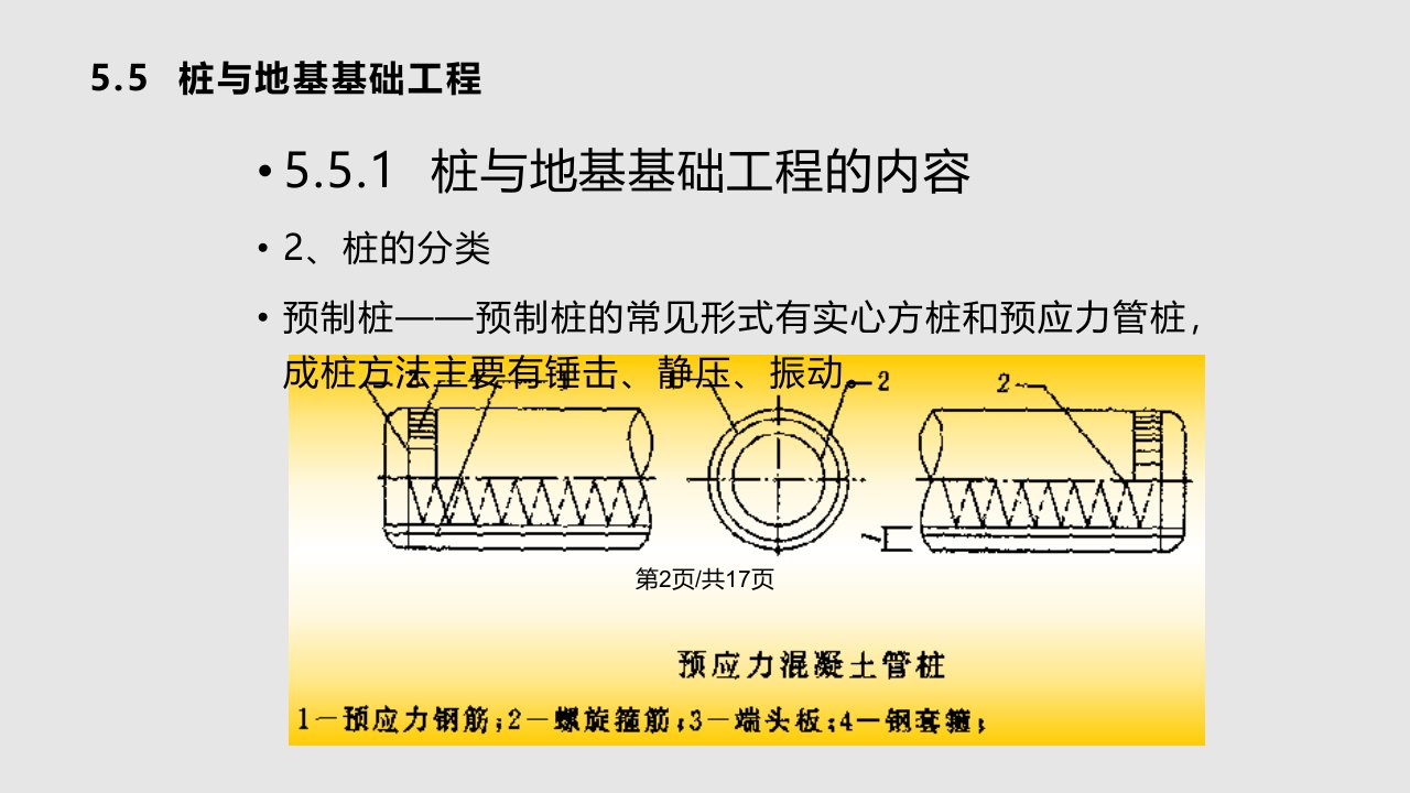 007桩与地基基础工程