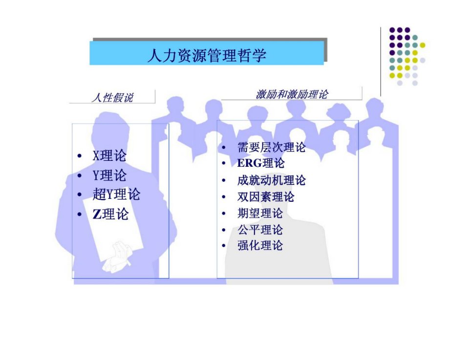 人力资源管理哲学ppt课件