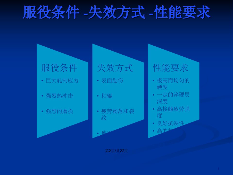 哈工大热处理原理与工艺大作业大型锻件冷轧工作辊热处理