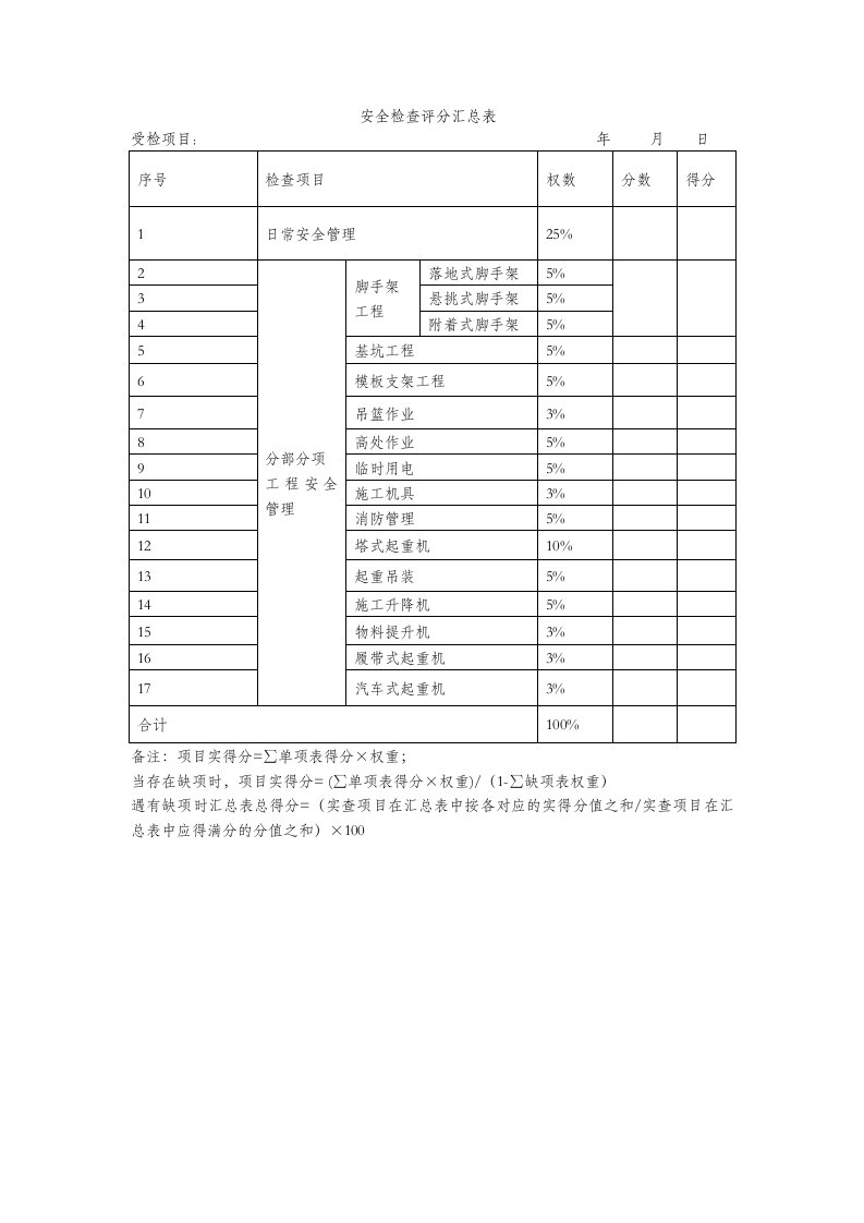 安全检查评分汇总表