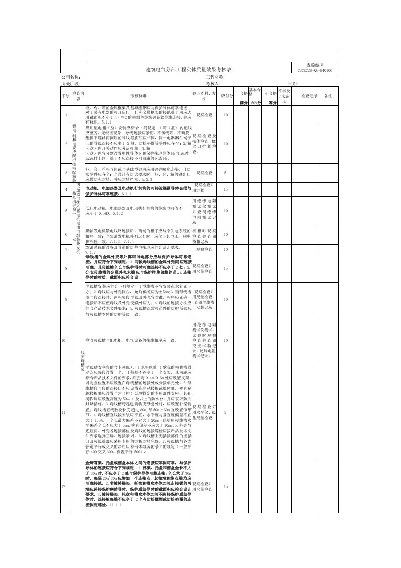 建筑电气分部工程实体质量效果考核表