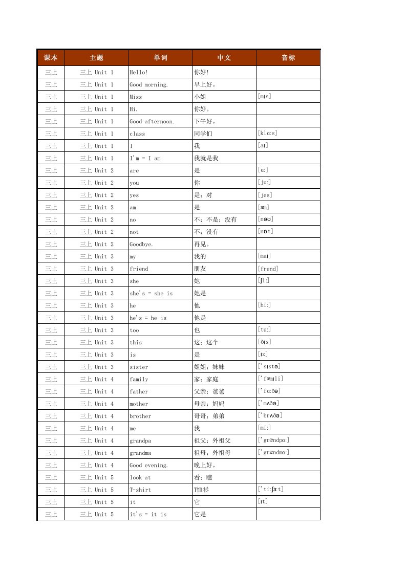 小学英语译林版(三年级至六年级单词表)