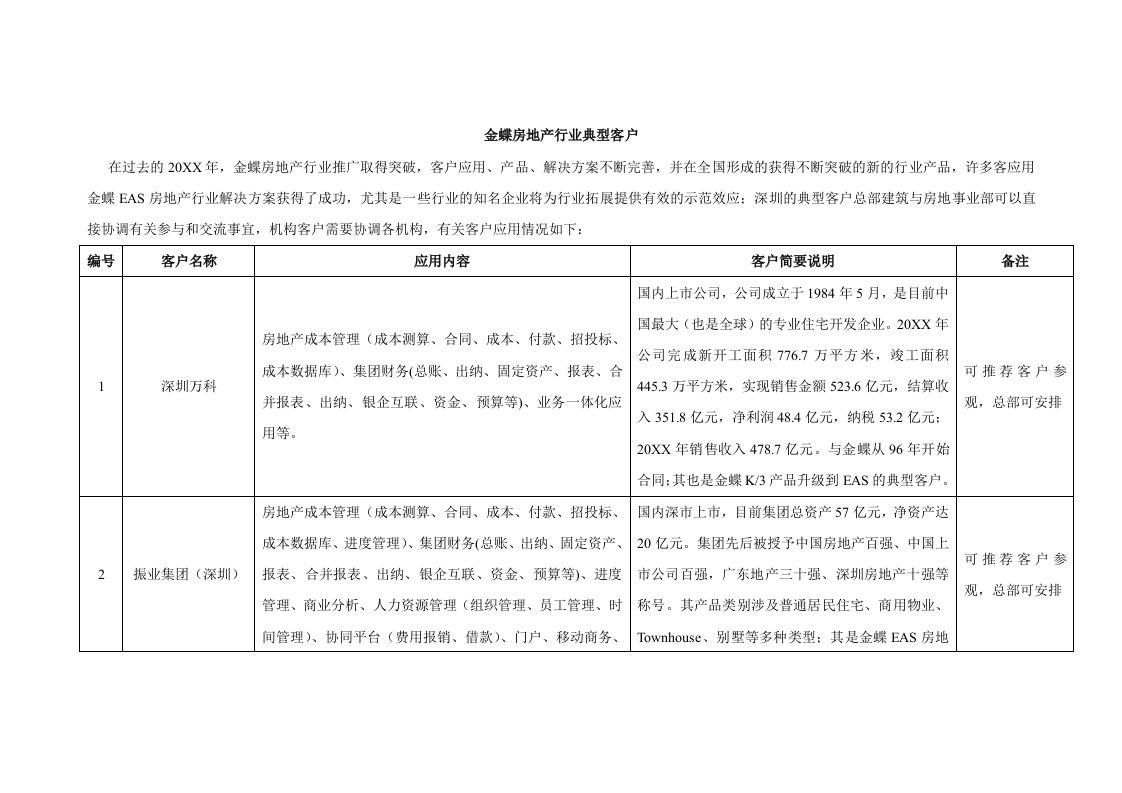 推荐-典型客户应用情况简表