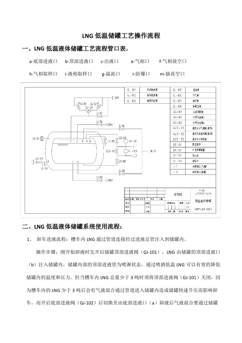 低温储罐操作流程定稿