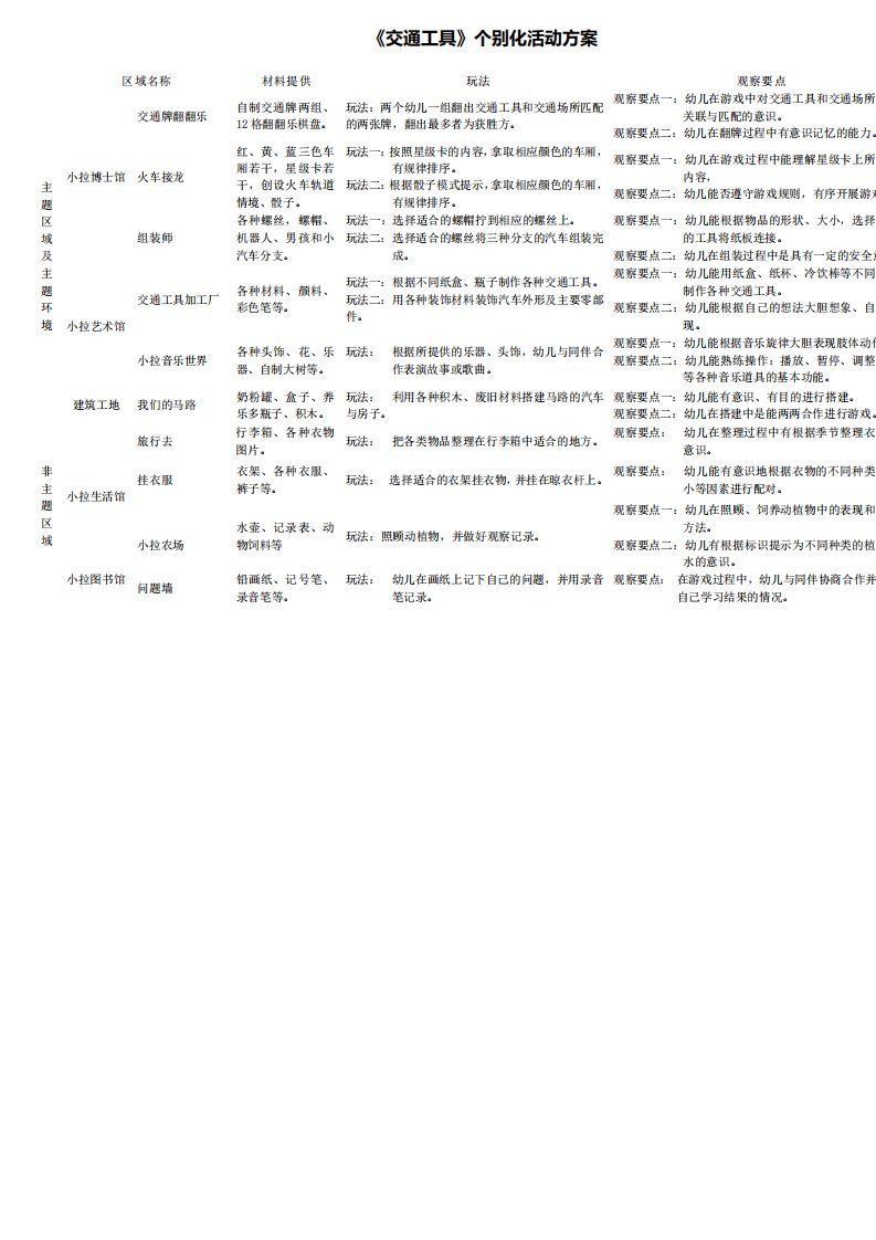 交通工具个别化活动方案