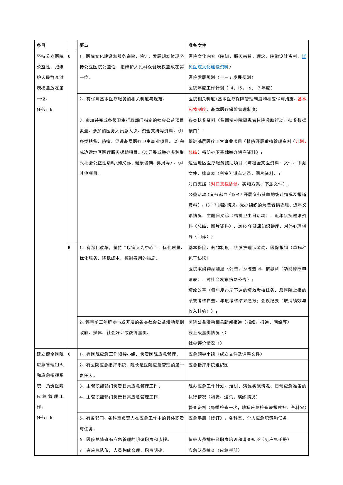 医院等级创建院办公室支持材料准备支撑资料