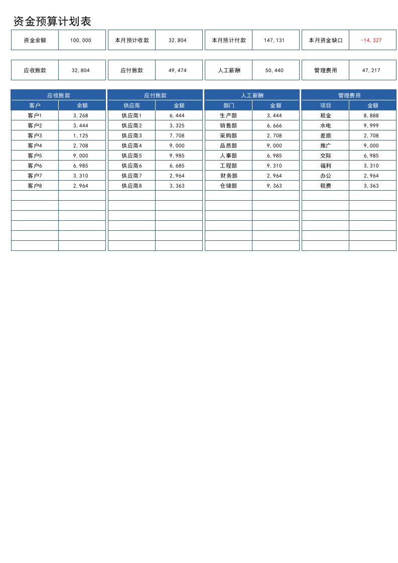 资金预算计划表