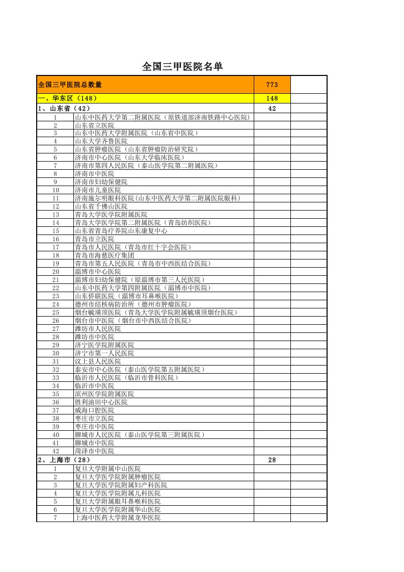 全国三甲医院名单及数量