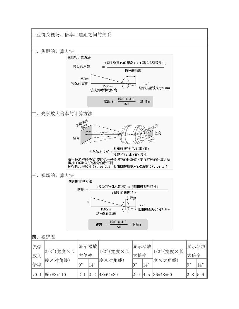 rwwAAA工业镜头视场、倍率、焦距之间的关系