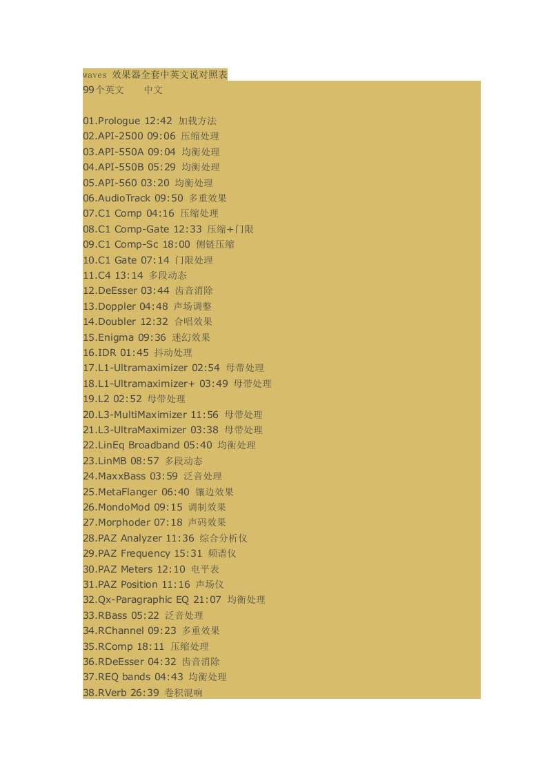 waves_效果器全套中英文说对照表-word资料(精)