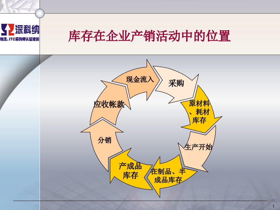 精选物流课件第二章仓储管理与库存控制