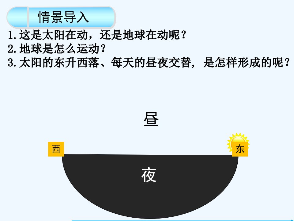 地理人教版七年级上册地球的运动