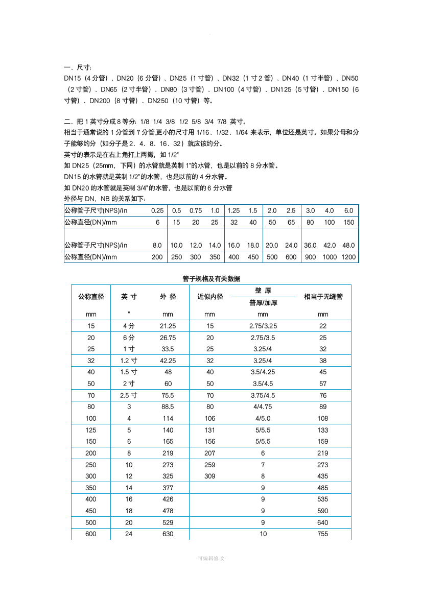 管道尺寸对照