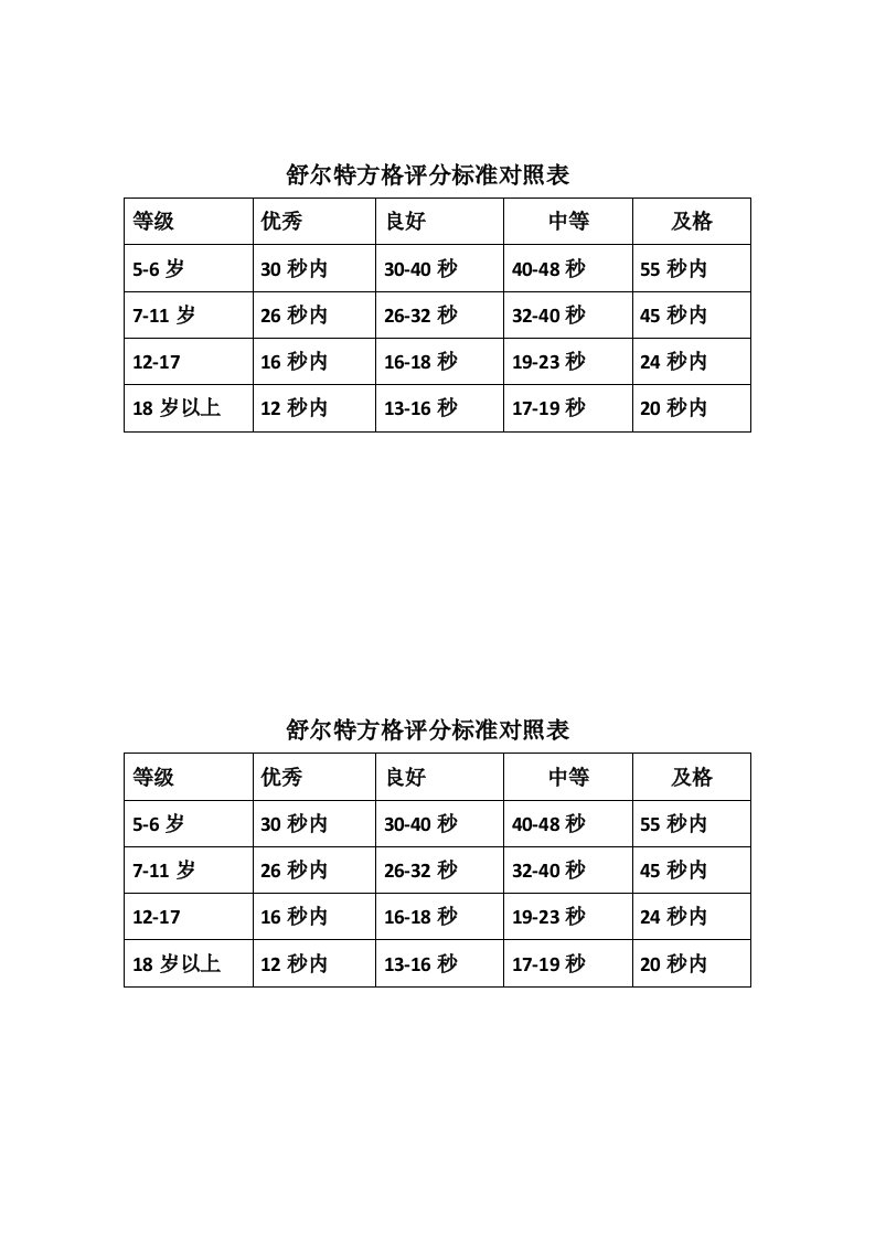 舒尔特方格评分标准对照表