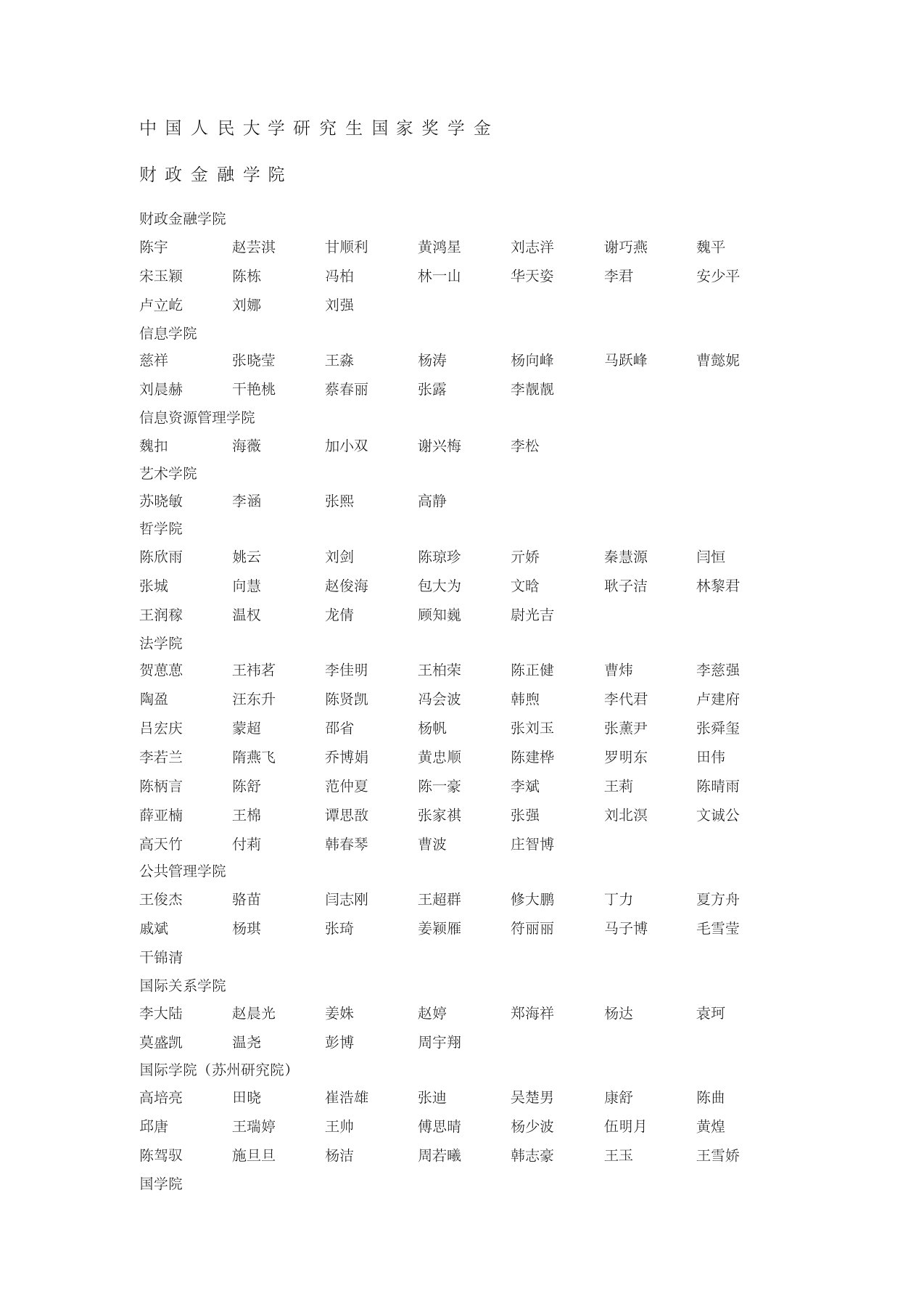 人民大学2013-2014年度国家奖学金获奖学生名单