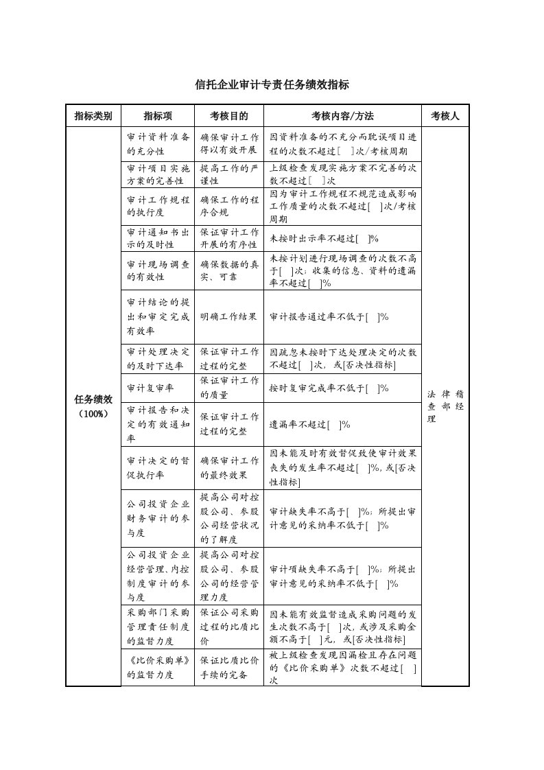 KPI绩效指标-信托企业审计专责任务绩效指标