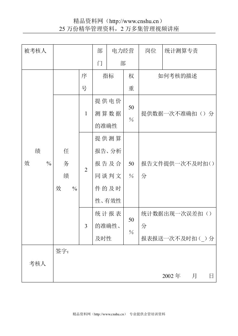 电力行业-经营部-统计测算专责关键业绩考核指标（KPI）