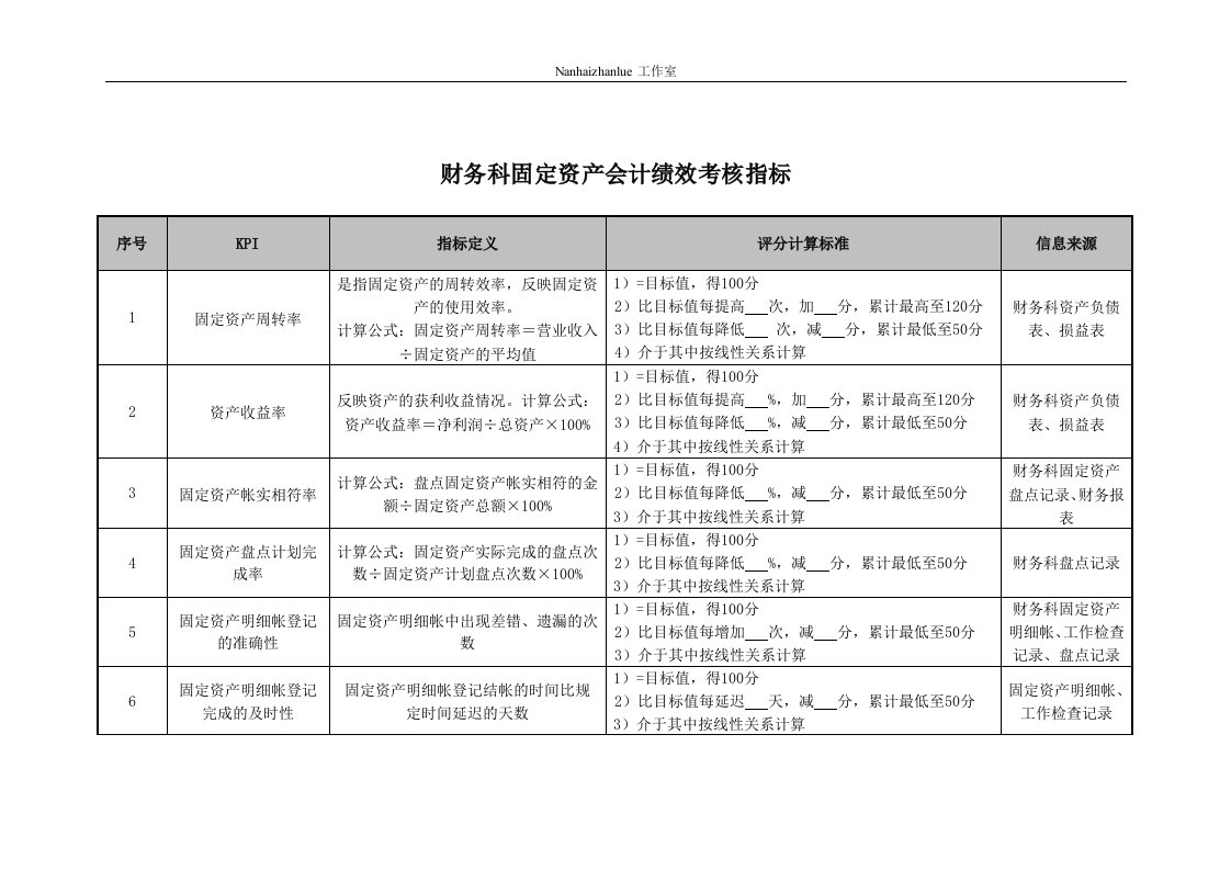 医院财务科固定资产会计绩效考核指标