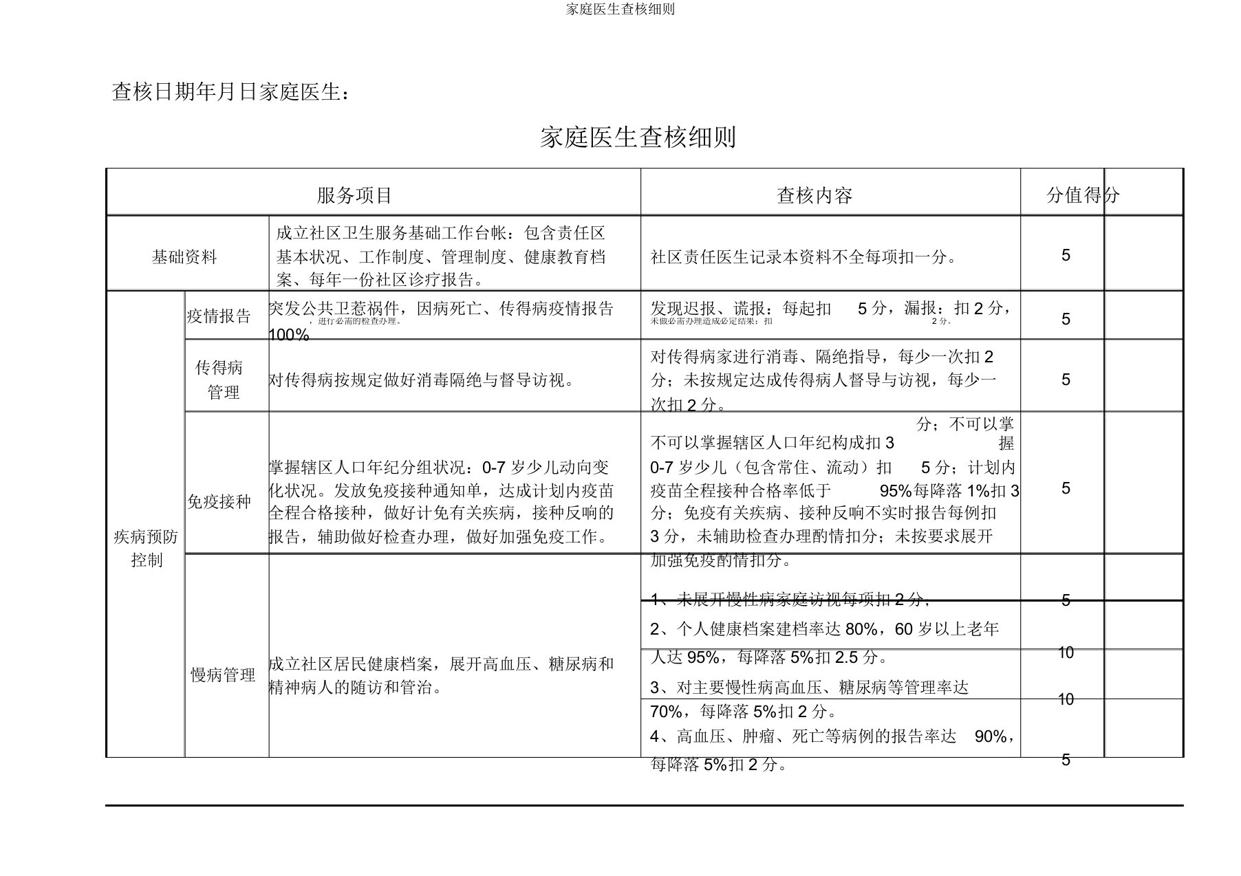 家庭医生考核细则