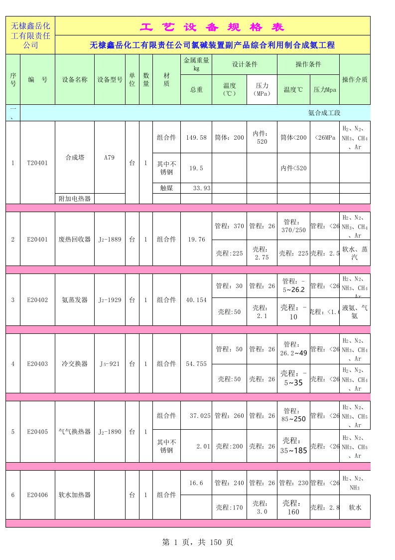 合成氨设备表