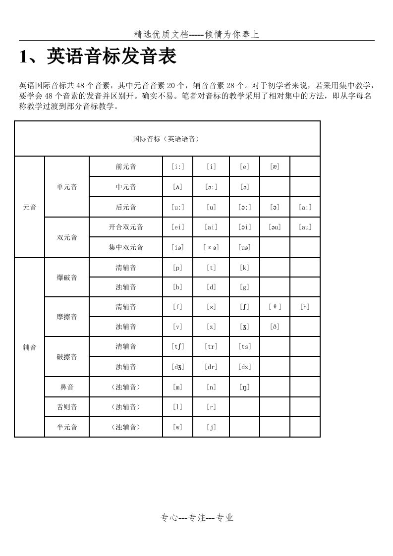 小学英语音标发音表及发音规则(共24页)