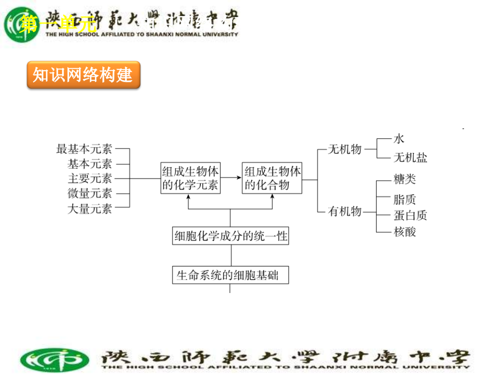 高考考前天冲刺三轮总复习第单元生命系统的细胞基础新课标专用