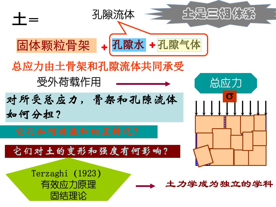 有效应力原理ppt课件