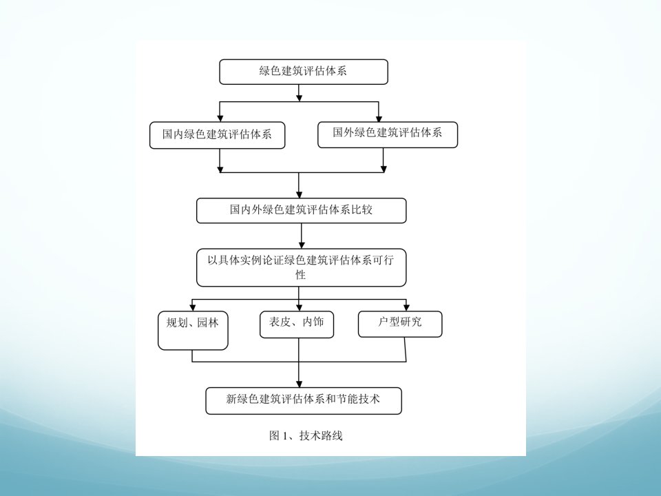 建筑节能技术及绿色建筑评估体系ppt课件