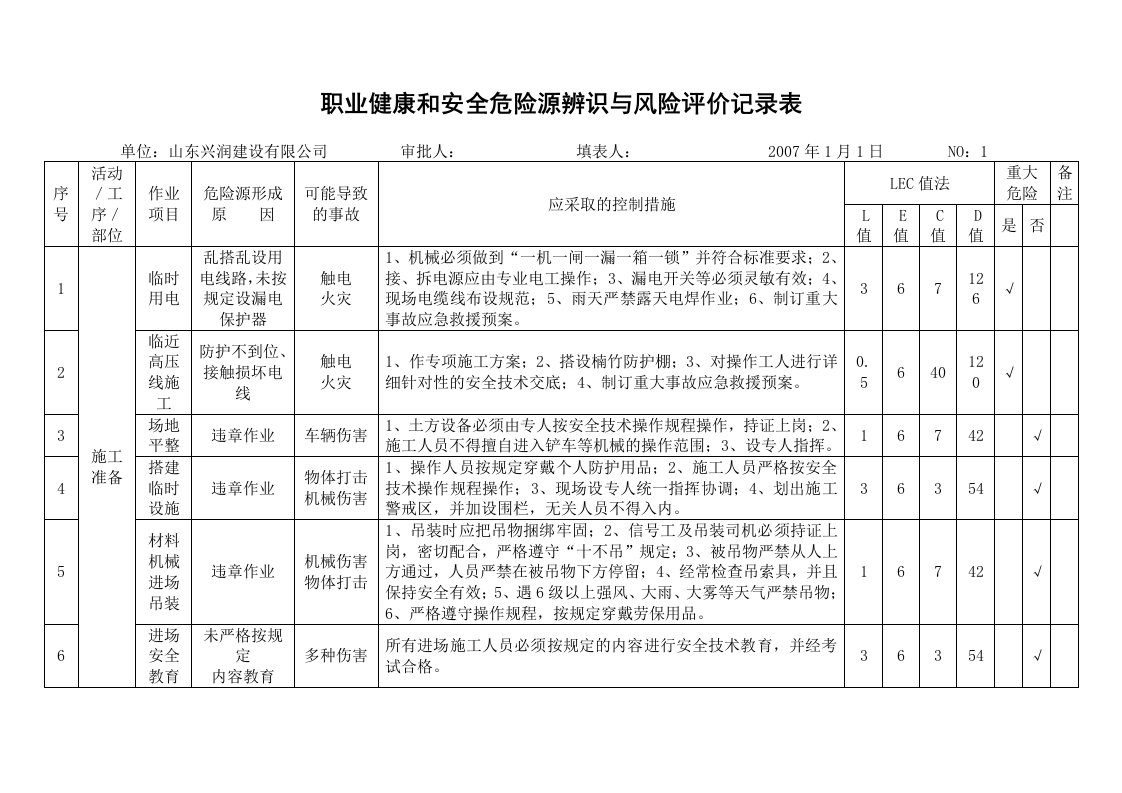 项目施工阶段危险源辨识与风险评价记录表